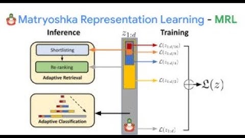 Matryoshka Representation Learning - NeurIPS 2022