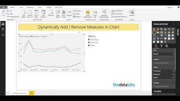 Dynamically Add and Remove Measures In Chart - Power BI Tips