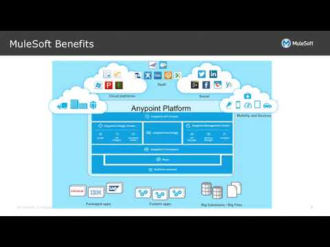 Video: Apa itu arsitektur MuleSoft?