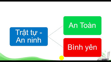 LTVC Lớp 5  MRVT  Trật tự    An ninh    TUẦN 24