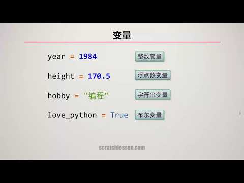 Python中文零基础 入门篇 - 1.3