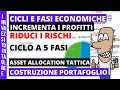 2- Cicli Economici a 5 fasi: Investire incrementando le probabilità di guadagno riducendo i rischi