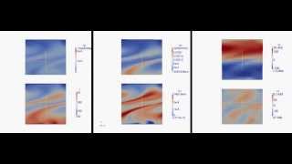 Numerical Cloud Formation Horizontal Forcing