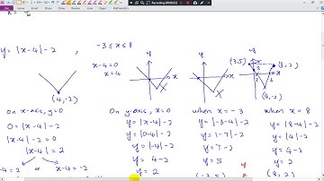 KSSM Form 4 Add Maths Chapter 1 Functions (1.1 Functions, Part2, Sketching a modulus function)