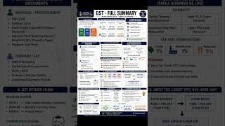 🚀 New Business + GST Basics 💡 Sahi GST = legal + growth + tax benefit 📌 Save &amp; share!
