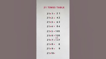 21 times table trick II Mendakuduru #shorts #maths #timestabletrick