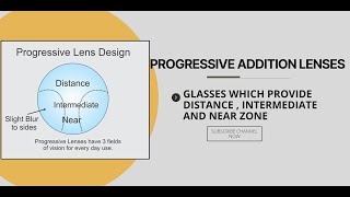 Progressive Addition Lenses || PAL Lenses Part 2 || Optometry Sessions By Komal Sharma screenshot 5