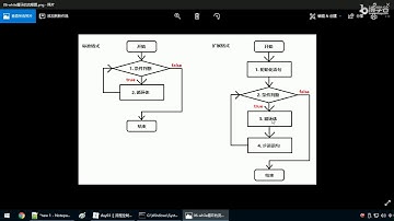 Java语法 048 循环结构 while循环