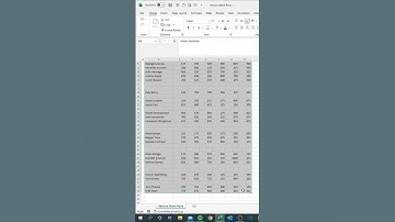 Remove blank lines in #excel , #exceltips #exceltricks #microsoftoffice