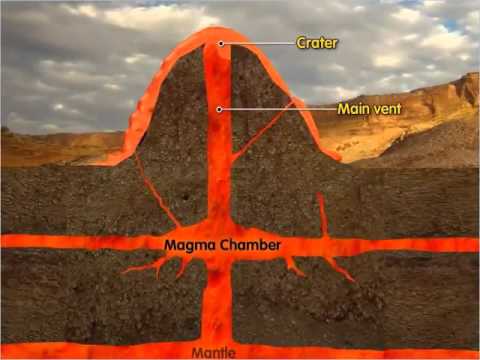 Class 7 Social Science Interior Of The Earth