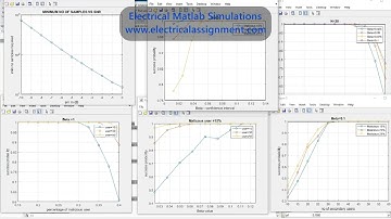 SSDF attack in Cognitive Radio #Matlab