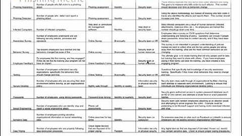 Webcast: Mitigating the Top Human Risks