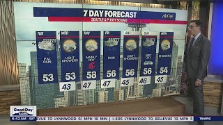 Dry start to Tuesday, rain to arrive later in the day | FOX 13 Seattle