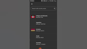 Covid-19 Flutter App #flutter #coding #appdevelopment #shorts #fyp