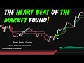 This Is The Most Accurate TradingView Indicator - 100% Profit! Impossible To lose