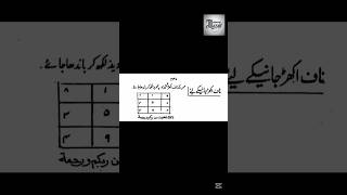 Naaf Ka Taweez | Naaf Ka Dam | Naaf Ka Wazifa | #wazifa @majmooaawazaif
