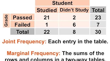 8th Grade Chapter 9 Section 3 Two Way Tables