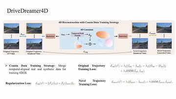 CVPR2025 DriveDreamer4D:World Models Are Effective Data Machines for 4D Driving Scene Representation