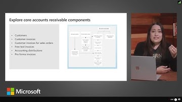 Microsoft Dynamics 365 Virtual Training Day  Fundamentals ERP 2   #dynamics365  #MicrosoftERP #erp