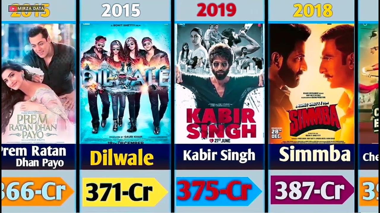 box-office-collection-movies-in-india-2024-data-in-all-youtube