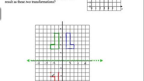 Combining Transformations