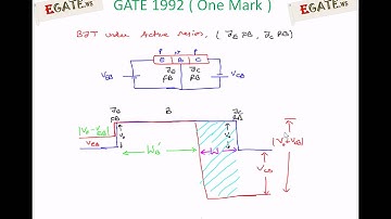 Solution to GATE 1992 Electronic Devices (One Mark) - Base Width Modulation or Early Effect