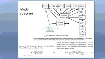 Use of Berkeley Madonna For QSP Modeling  (Dr. Yasong Lu)