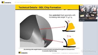 SGL Drills: Gash Geometry & Rake Angle