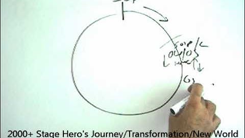 Dark Knight Rises (2012) - Kal Bashir