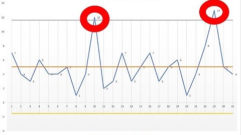 HOW TO PLOT NP CONTROL CHART FOR DEFECTIVES IN EXCEL | QUALITY AND OPERATIONS | SITORA INOYATOVA