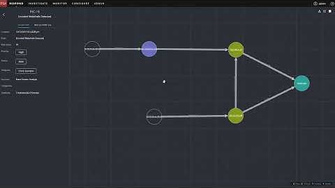 Webshell Attacks  Not On Your Watch with RSA NetWitness Suite   YouTube