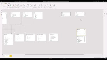 Create Customized Tables in Power BI using SUMMARIZE and UNION DAX Functions.