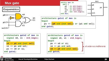 Diseño VHDL 1: Puertas lógicas