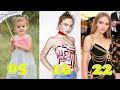 Lily-Rose Depp (Johnny Depp's Daughter) Transformation ★ Do You Like Her?