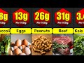 Highest Protein Foods In The World