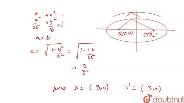Let `P` be a variable point on the ellipse `x^2/25 + y^2/16 = 1` with foci at `S and S\