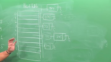Video Solution to Implementing a Hash Table ADT Programming Assignment