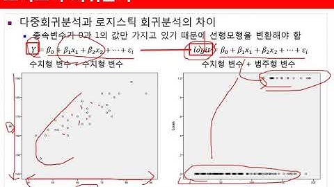 Ch11_12.회귀분석(Regression)(로지스틱 회귀분석 1/2)12