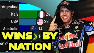 Which Country Is Most Successful In Formula 1? All Time Wins Ranking By Nation 1950-2021