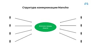 Как эффективно общаться на работе