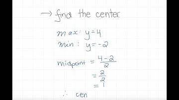 Graphing an Ellipse