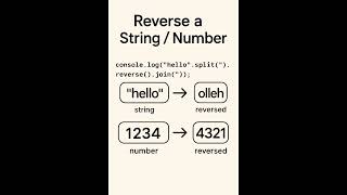 Famous Reverse a String & Number in 30 sec in one line 🔄 | Coding Shorts 🚀#shorts Net Worth