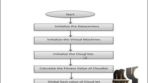 Using Ant Colony System to Consolidate Multiple Web Applications in a Cloud Environment
