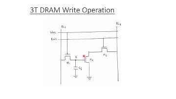 EC 304 VLSI - 3T DRAM Write Operation