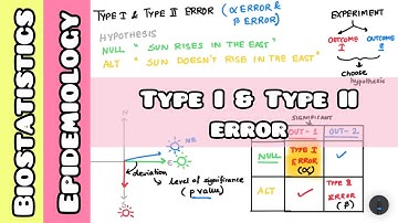 Type I and Type II Error - meaning and applications | Biosatistics