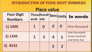 Std: 4th,Sub: Maths, Unit: Number work . By, Mrs.Akshata Kale