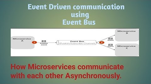 Event Driven Architecture | Microservices communication using Event Bus.
