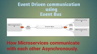 Event Driven Architecture | Microservices communication using Event Bus.