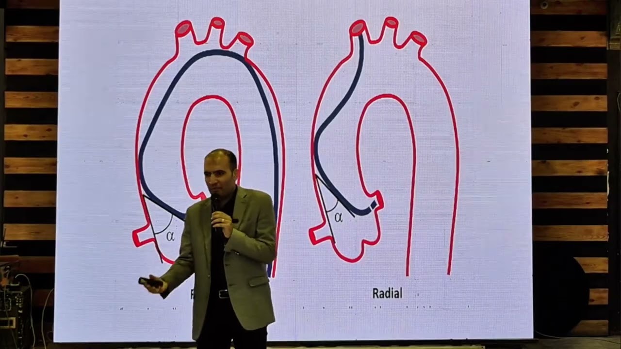 Coronary intervention pitfalls start from basics part 1