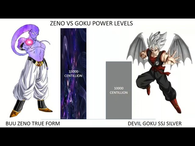 SCP - 999 (Tickle monster) Full Power vs Zeno Goku. Who wins? :  r/PowerScaling